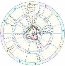 39 Memorable Free Lunar Return Chart Interpretation