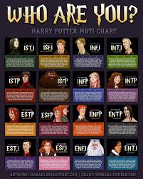 Harry Potter Personality Chart Personality Club