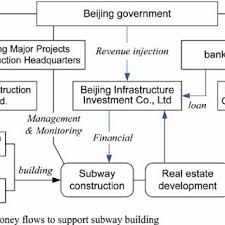 Organizational Structure Established To Develop Hangzhous