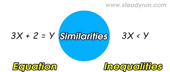Similarities Between Equation And