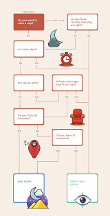 What Is A Decision Tree And How To Make One Templates