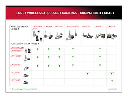 Download Free Pdf For Lorex Lw2602 Security Camera Manual