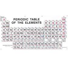 understanding the periodic table