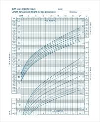 Growth Chart Excel Template Thuetool Info
