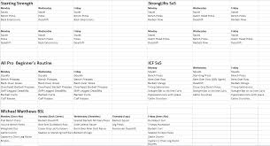 Image Result For Stronglifts 5x5 Spreadsheet How To Plan