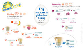 egg replacers in gluten free baking