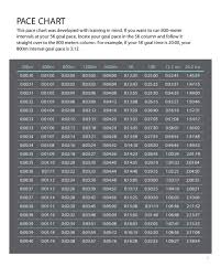 25 Free Marathon Pace Charts Half Marathon Pace Chart