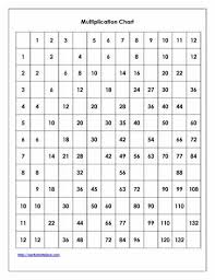 Fill In The Missing Numbers Multiplication Grid Worksheets