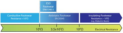 Workmaster Boots Antistatic Esd Footwear