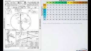 Cold Weather Altimeter Corrections