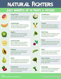 14 Healthy Fruits Vegetables For Disease Prevention