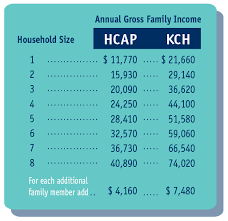 Federal Poverty Income Guidelines For 2015 Knox Community