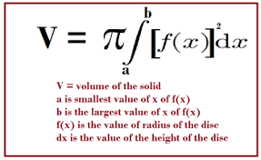 disk method in calculus formula