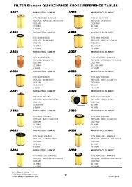 Generac Oil Filter Cross Reference Chart And Oil Filter