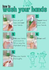 All About Germs Hand Washing Free Printable Poster Free
