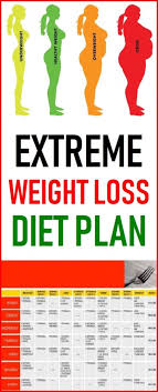 Extreme Weight Loss Plans Waytosteelbeauty