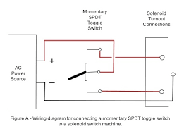 The photograph shows a spst toggle switch. Wiring A Solenoid Switch Machine