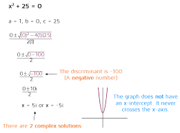 Discriminant P3 Kate S Math Lessons
