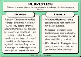 22 heuristics exles the types of