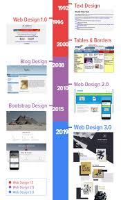 Web Design 3 0 When Your Web Design Really Matters