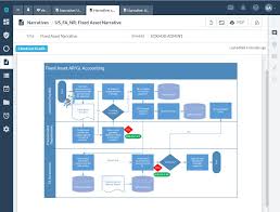 Announcing Lucidchart For Auditboard Lucidchart Blog