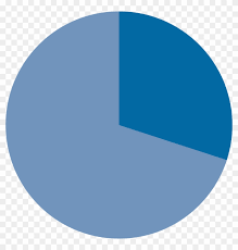 30 Pie Chart Hd Png Download 1024x1024 2604792 Pngfind