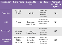 Psychotropic Medications Side Effects Chart Www