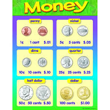 Chart Money 17 X 22 Gr K 2 Products Money Chart Coin