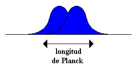 La Teoría de la Relatividad: Las escalas de Planck