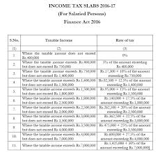 Pin On Income Tax Slab