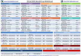 2014 Fifa World Cup Wallchart