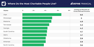 80 charitable giving statistics