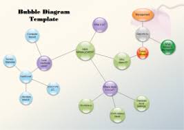 Free Bubble Diagram Templates For Word Powerpoint Pdf