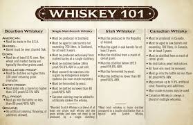Whiskey 101 Firewater