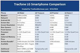 Tracfone Lg Smartphone Comparison Lg Rebel Vs Treasure Vs