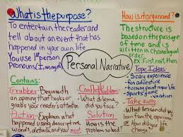 Personal Narrative Anchor Chart 5th Grade World Of Reference