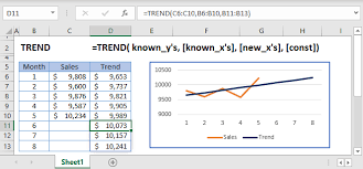 Excel Trend Function Calculate Values