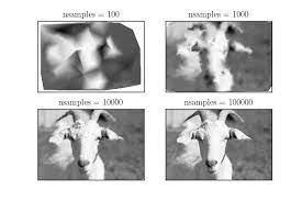 interpolation of an image