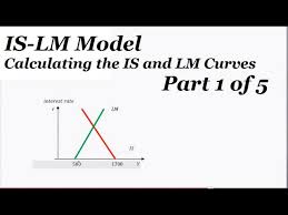Deriving The Is And Lm Curves