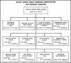 Pacific Fleet Organizational Chart Related Keywords
