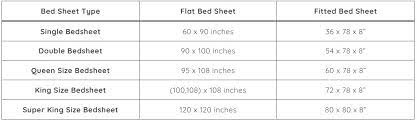 Bed Sheet Size Chart In India 2023