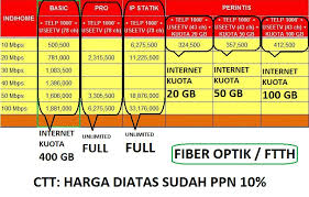 Daftar harga paket internet indihome terbaru 2021 | murah & komplit! Indihome Medan Paket Indihome Medan Mulai April 2016 Update