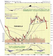 Gold Price What Breakout The Market Oracle