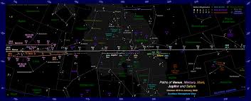 The Position Of Venus In The Night Sky 2019 2020 Evening