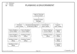 Organisational Structure Chart For Department A Freedom Of