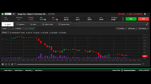 Live Stock Chart Snap 3 6 2017 Nyse Stock 1 Minute Intraday