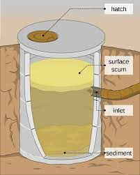 The speed at which solid waste at the bottom of the tank builds and the scum floating at the top of the tank take up all available if you empty your septic tank once a year you may never have a problem with waste materials leaking out. Cesspit Wikipedia
