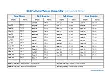 Moon Phases Calendar 2018 Lunar Calendar For Different