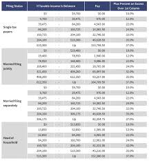 Federal Income Tax Tables 2019