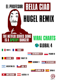 EGO - El Profesor "Bella Ciao (HUGEL Remix) VIRAL on Spotify! | Facebook